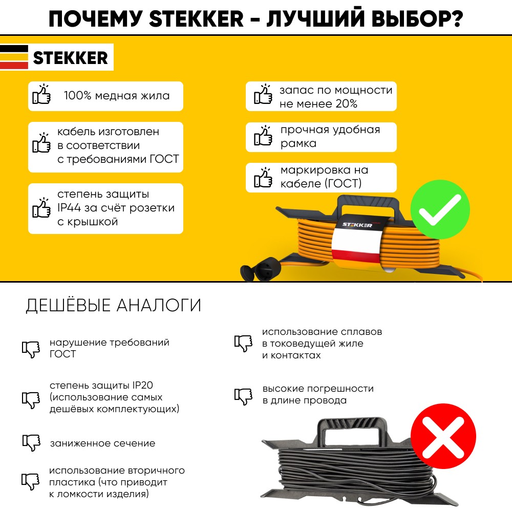 Удлинитель-шнур на рамке  с/з Stekker HM05-01-30 (US1) 3*1,5мм2 30м 220В 16А Home оранжевый 39633