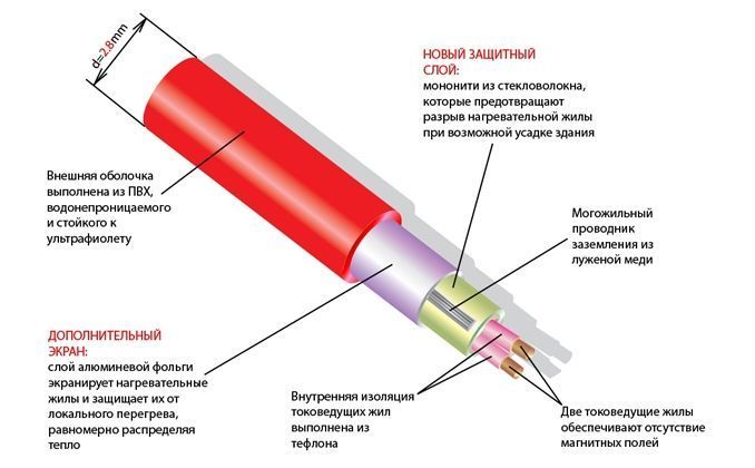 Теплый пол Thermo (Швеция) Теплый пол нагревательный мат Thermo Thermomat TVK-130 8 м.кв 