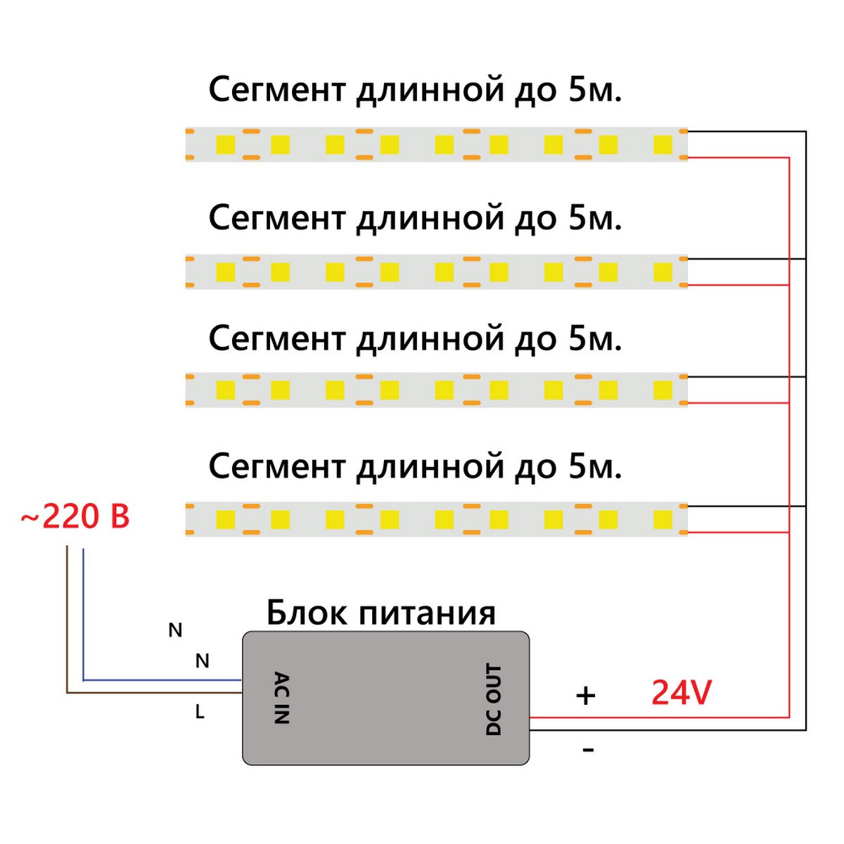 Светодиодная COB лента Feron LS530 480SMD(2110)/м 12Вт/м 24V 5 м 4000К 48271